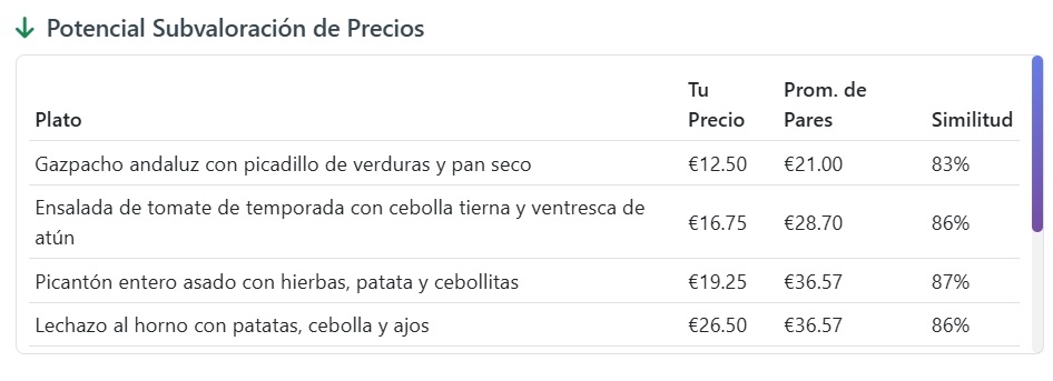 Análisis de Competencia