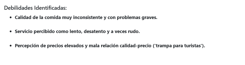 Debilidades Identificadas