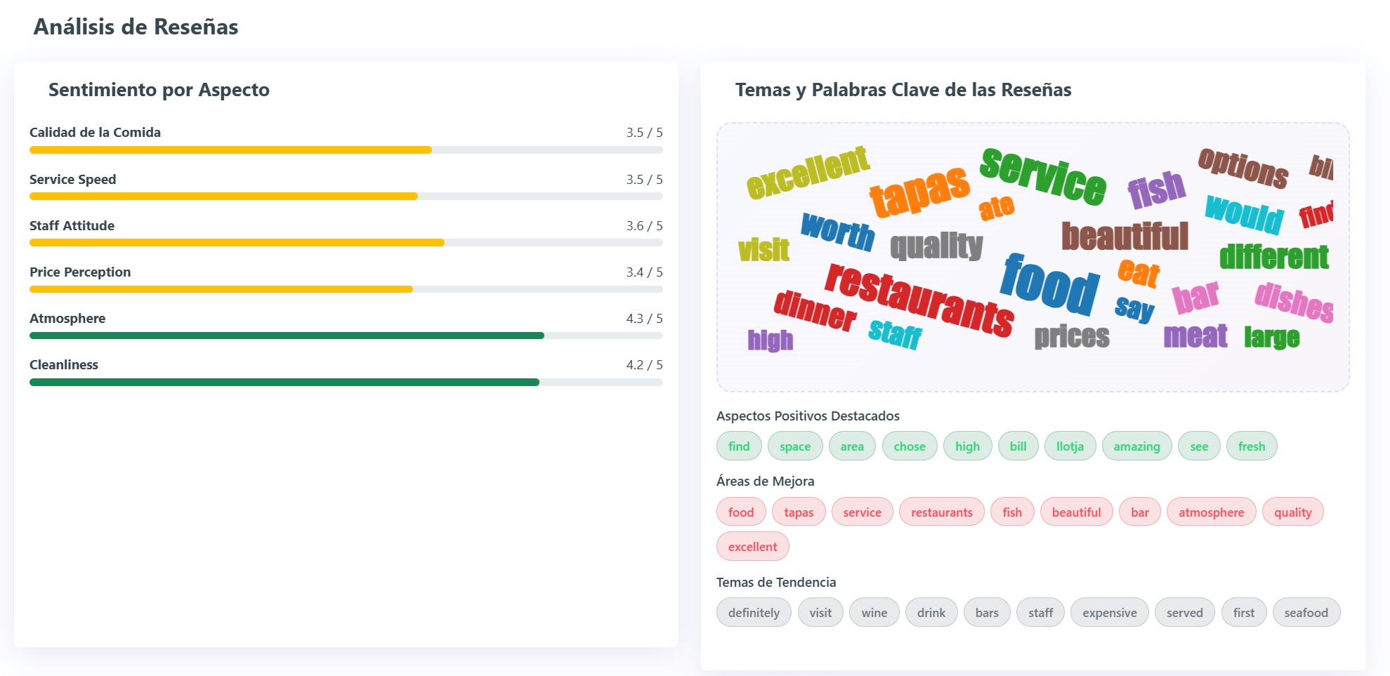 Análisis completo de reseñas con sentiment y palabras clave